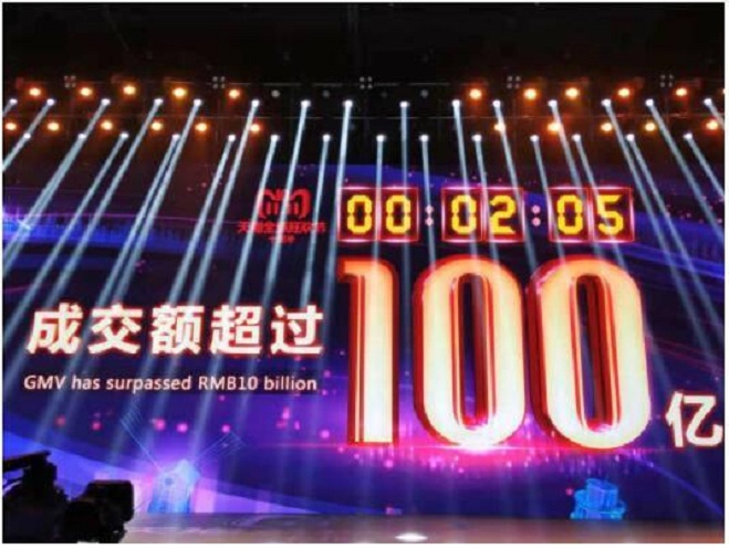 2分05秒,2018天貓雙11總成交額超100億元
